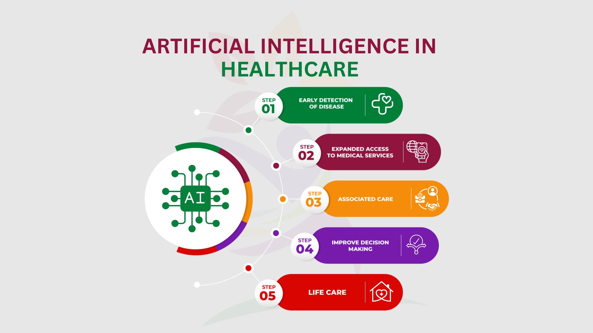 Artificial Intelligence in Healthcare