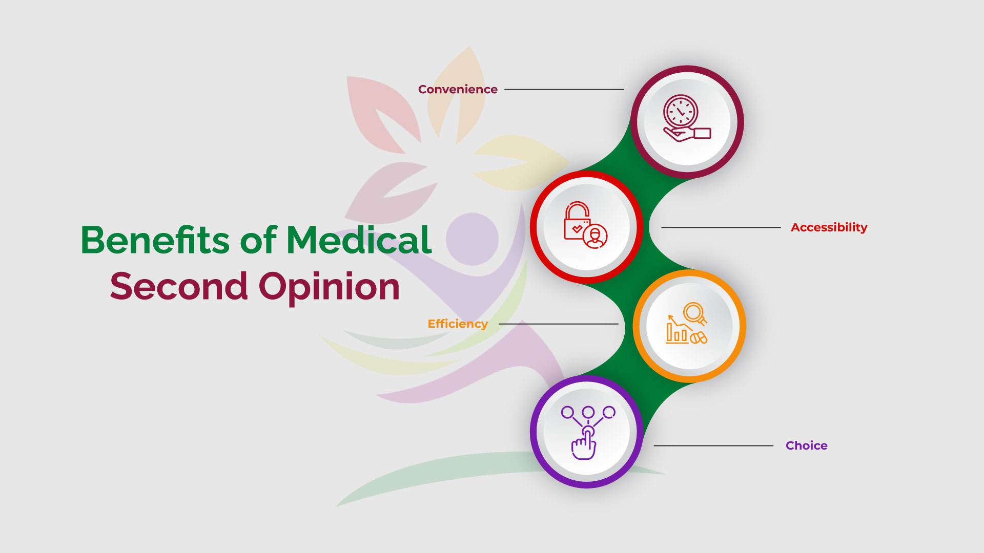 Benefits of Second Opinion In healthcare