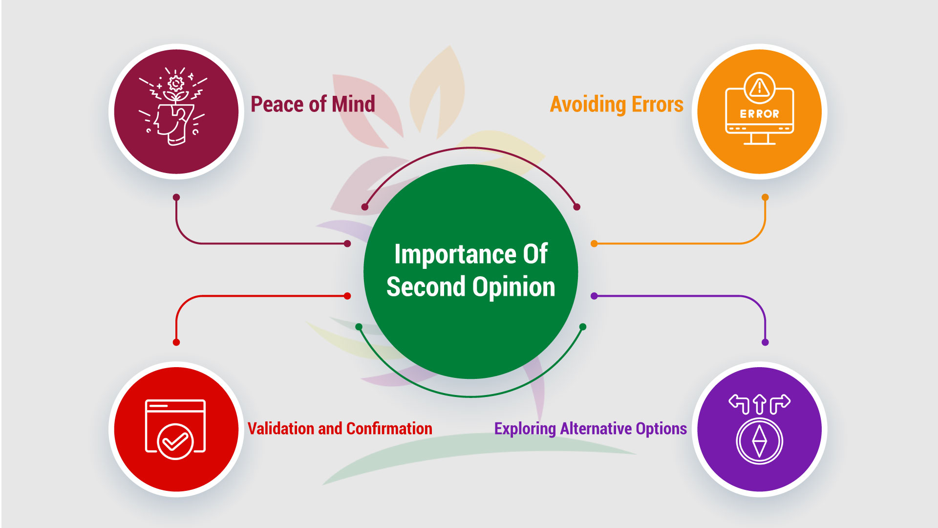 Importance of Medical Second Opinion Services