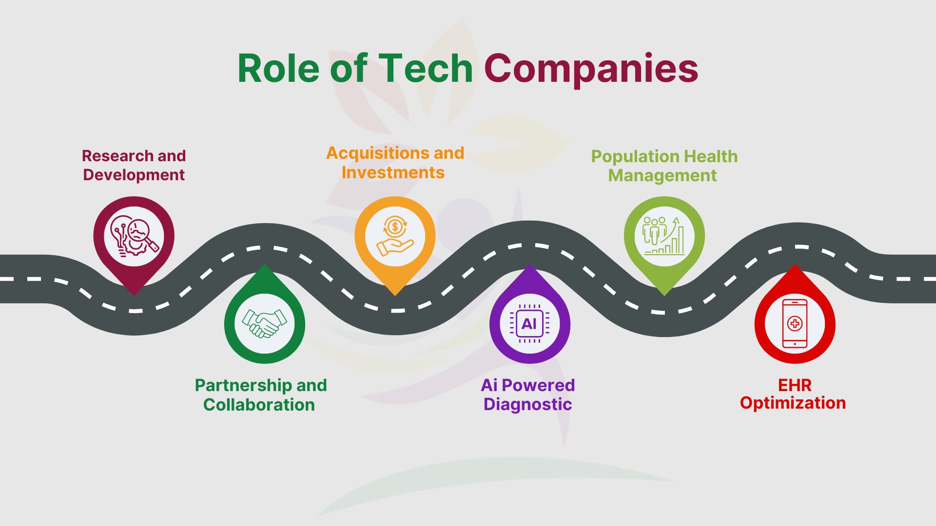 role of tech companies in healthcare