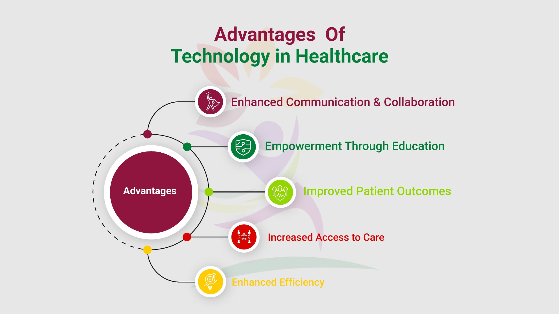 Advantages Of technology in healthcare