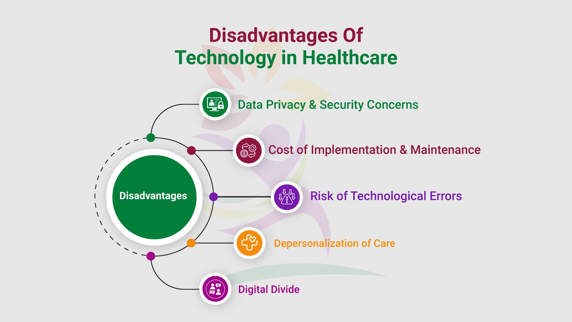 Disadvantages Of technology in healthcare