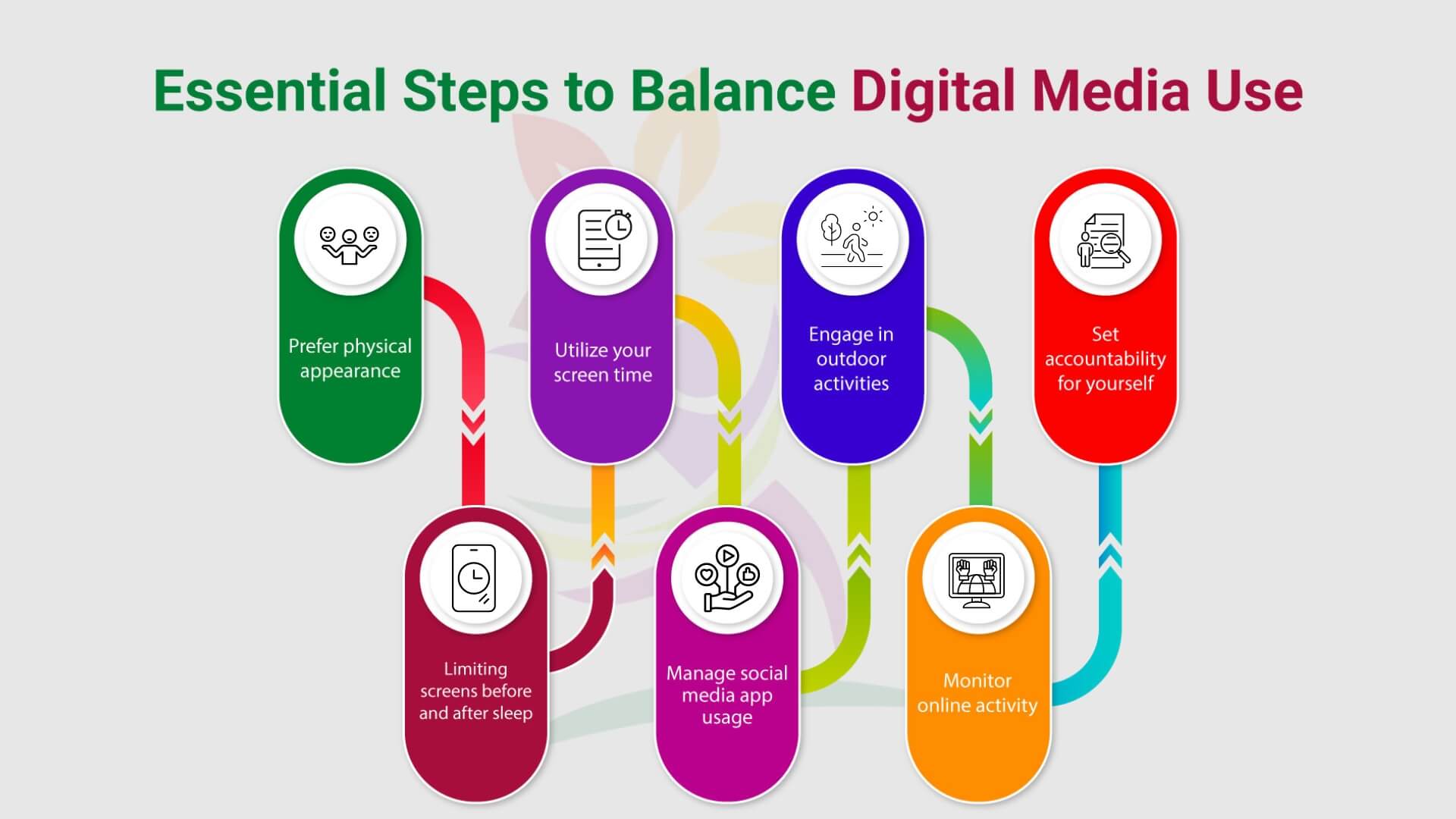 Steps to balance Digital Media Use