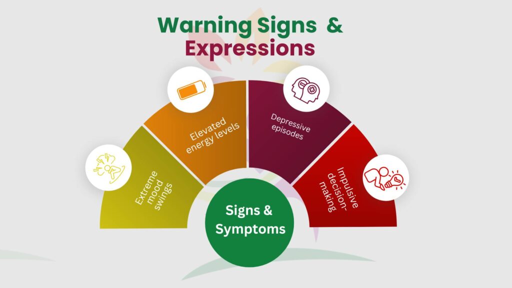 Signs & Symptoms of Bipolar Disorder