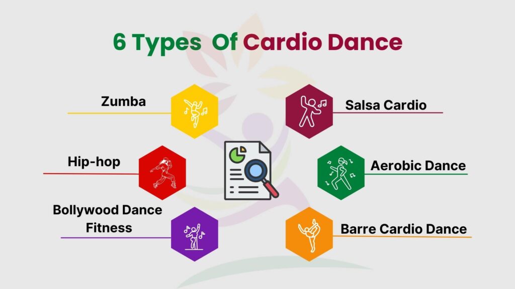 Different Types of Cardio Dance