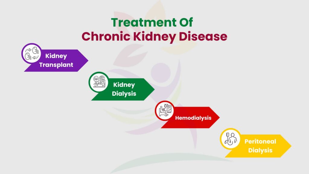 Treatment Of Chronic Kidney Disease