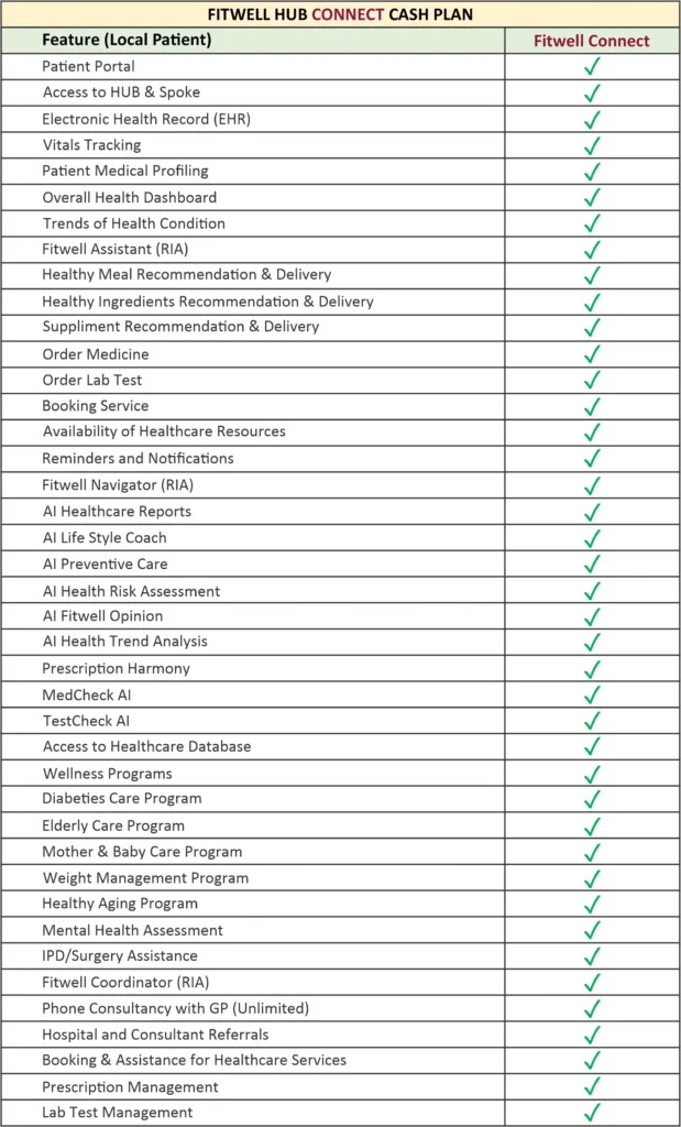 Fitwell Connect Plan Corporate Healthcare