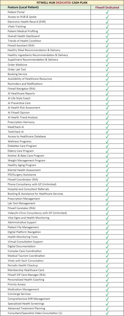 Fitwell Dedicated Plan Corporate Healthcare