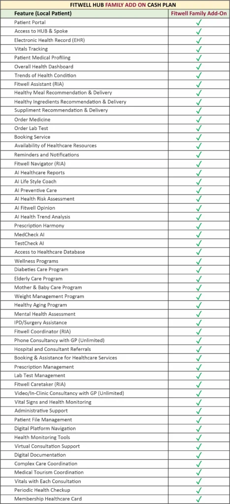 Fitwell Family Add On Plan Corporate Healthcare